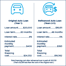 loan amount
