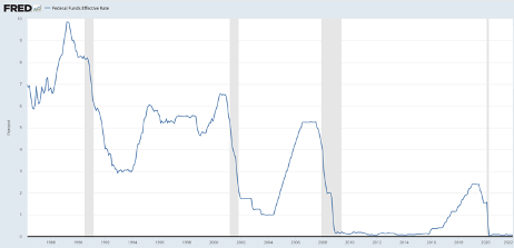 federal funds effective rate