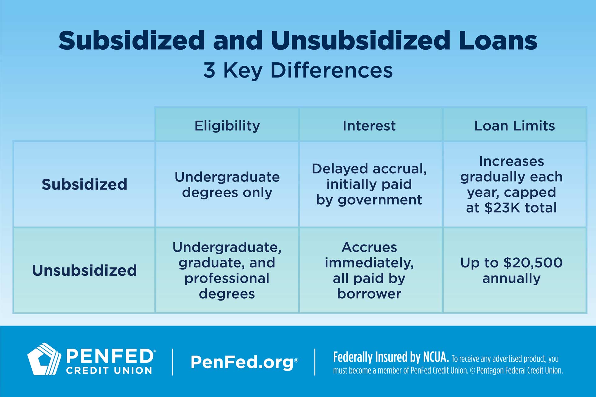 Difference Between Subsidized And Tax Credit