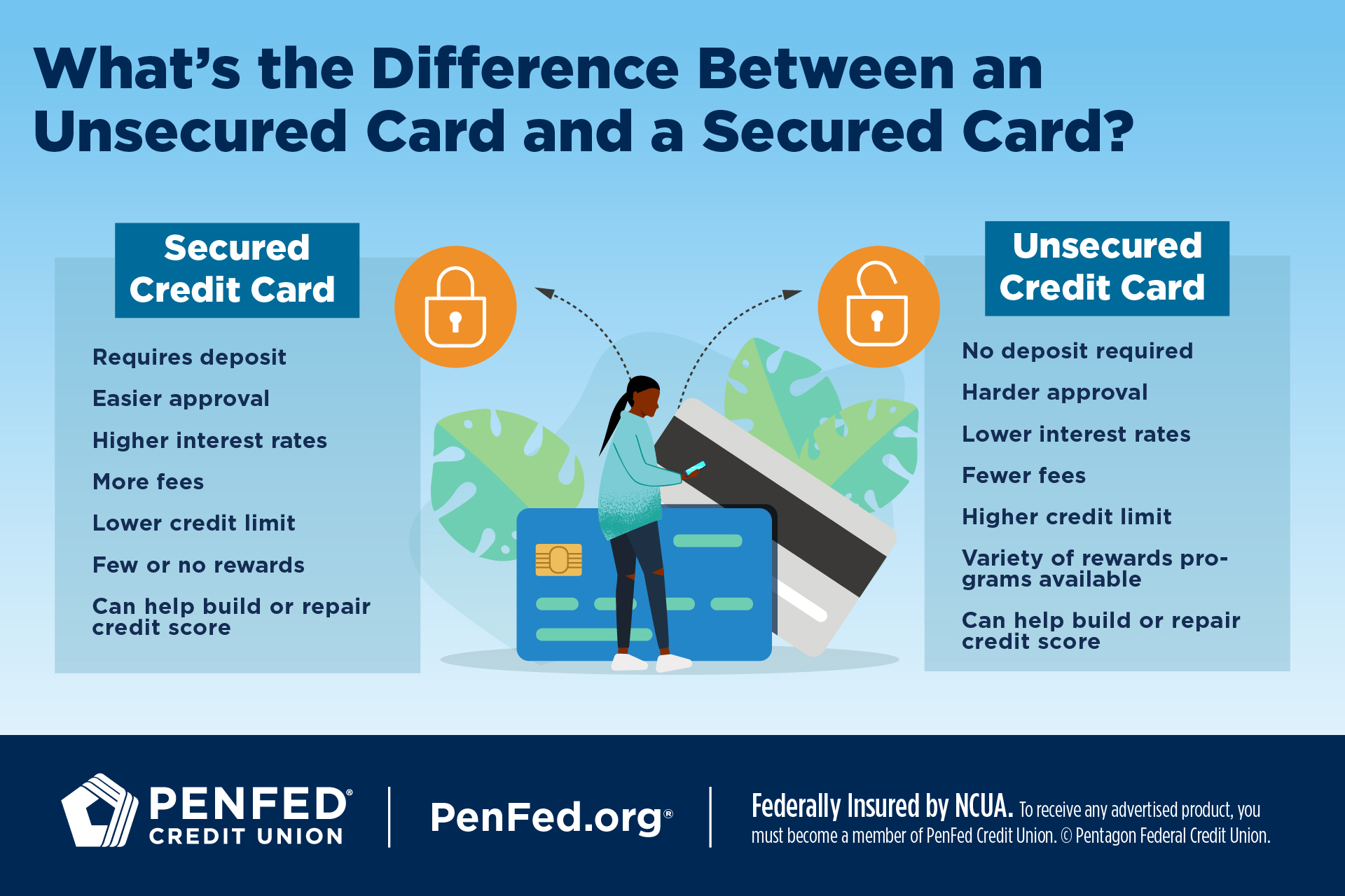 Infographic of Secured vs. Unsecured Credit Cards