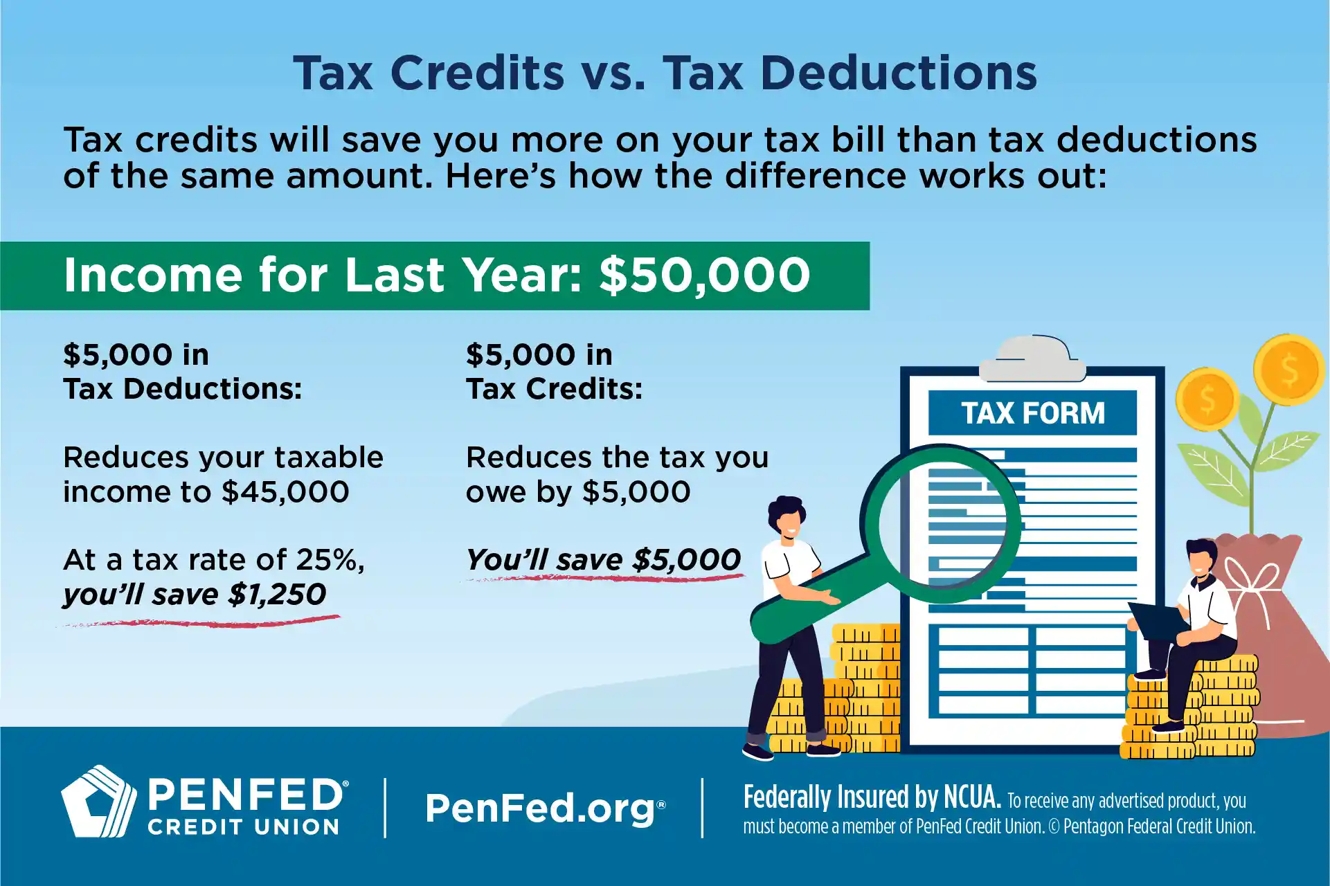 Infographic on Tax Credit vs Tax Deduction