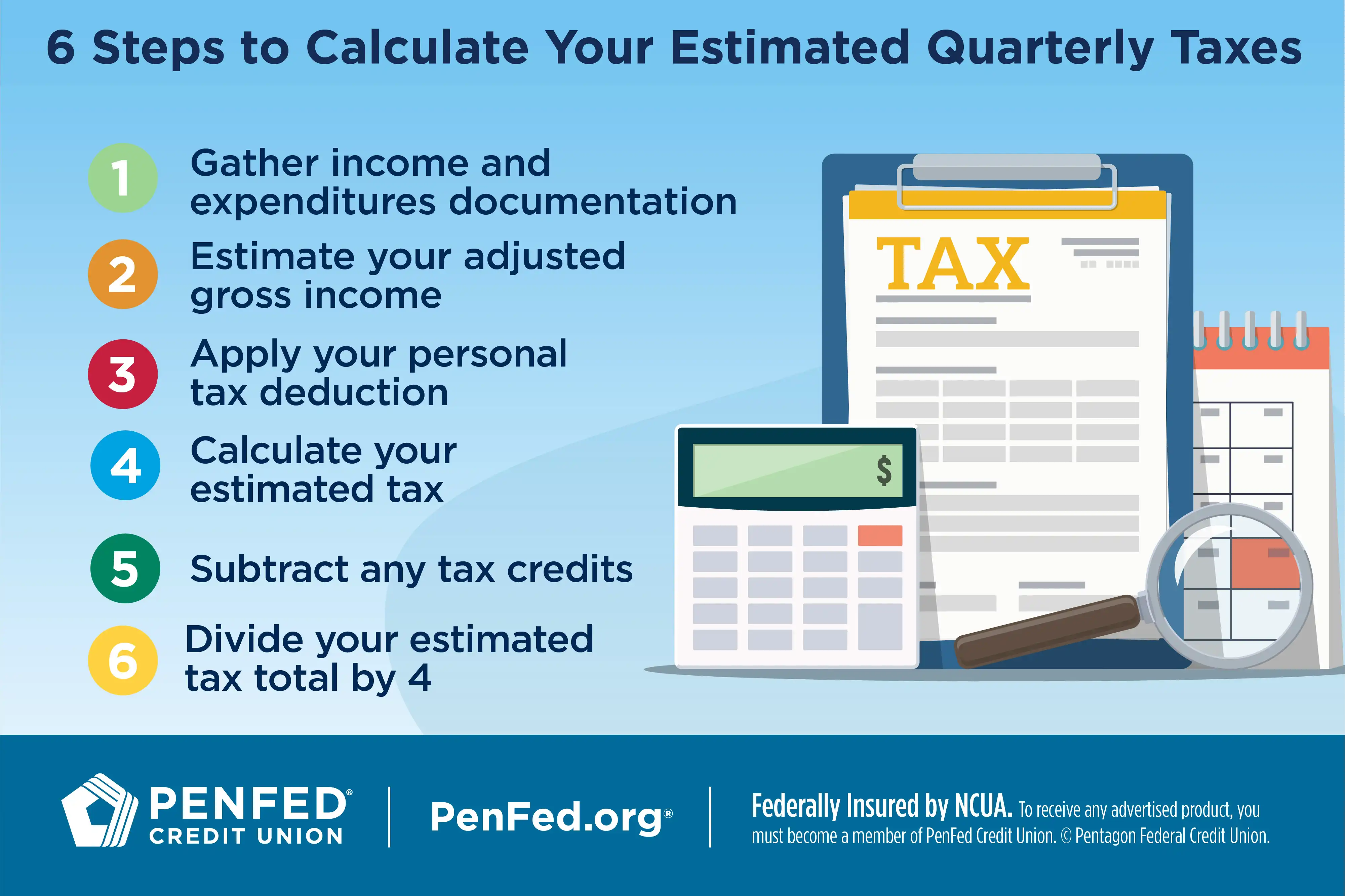 Infographic on 6 steps to calculate your estimated quarterly taxes