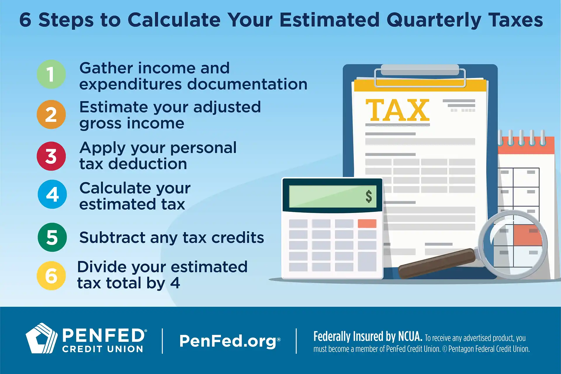 Infographic on 6 steps to calculate your estimated quarterly taxes