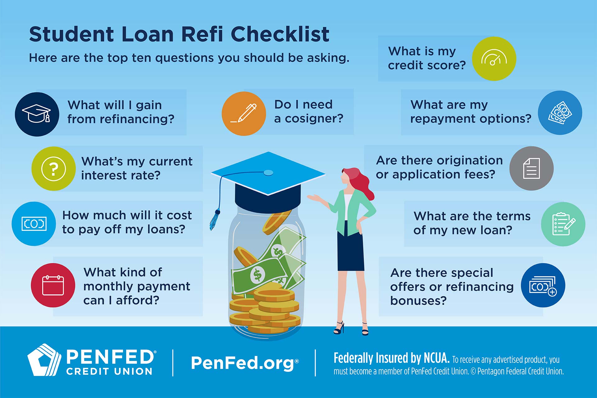 Infographic_Student-Loan-Refi-Checklist
