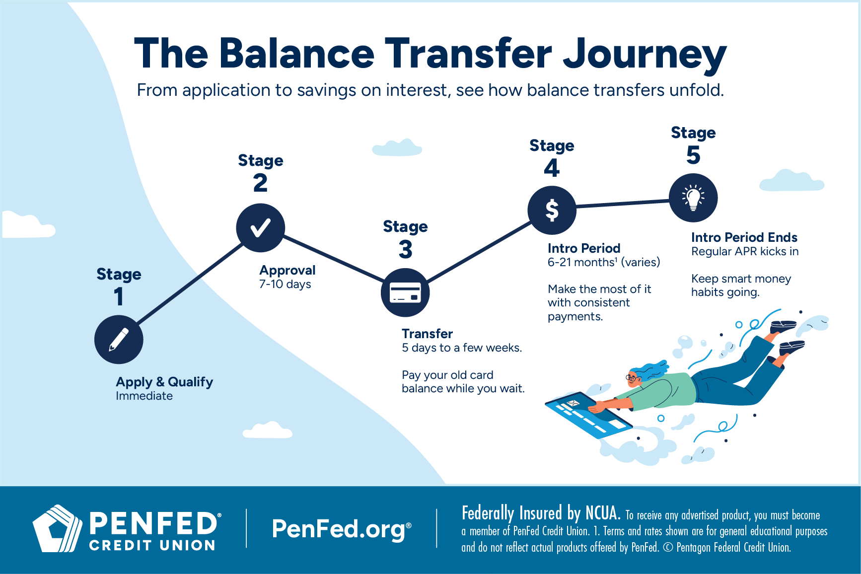 Infographic