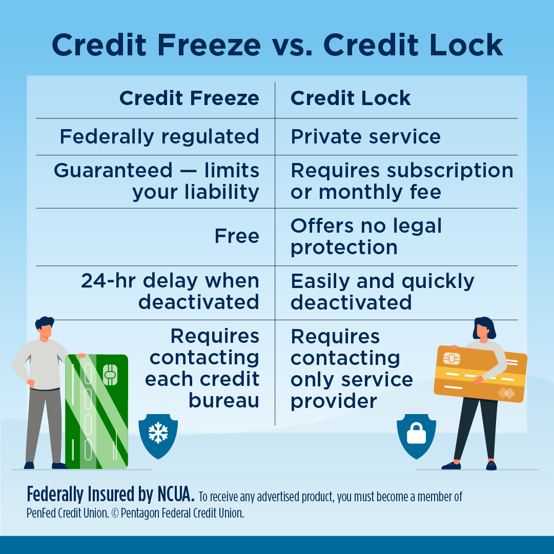 Credit Freeze vs. Credit Lock