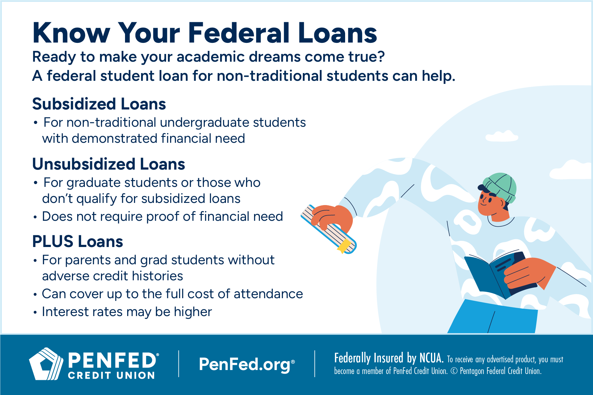  Know your Federal loans infographic