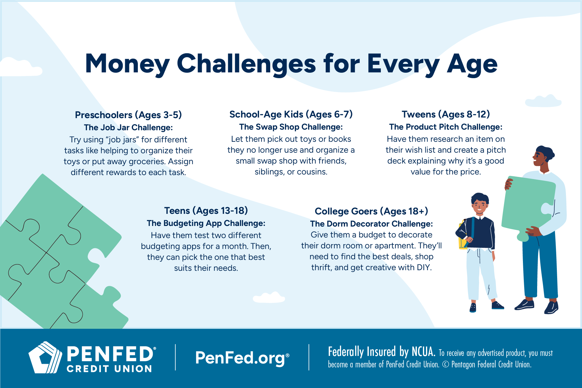 Infographic on Money challenges for every age