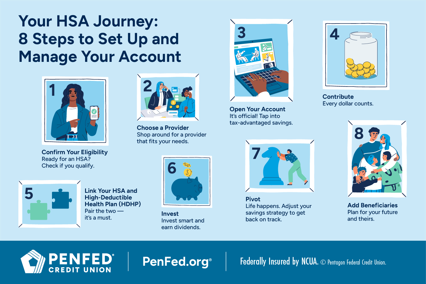 Health savings accounts setup benefits regulations