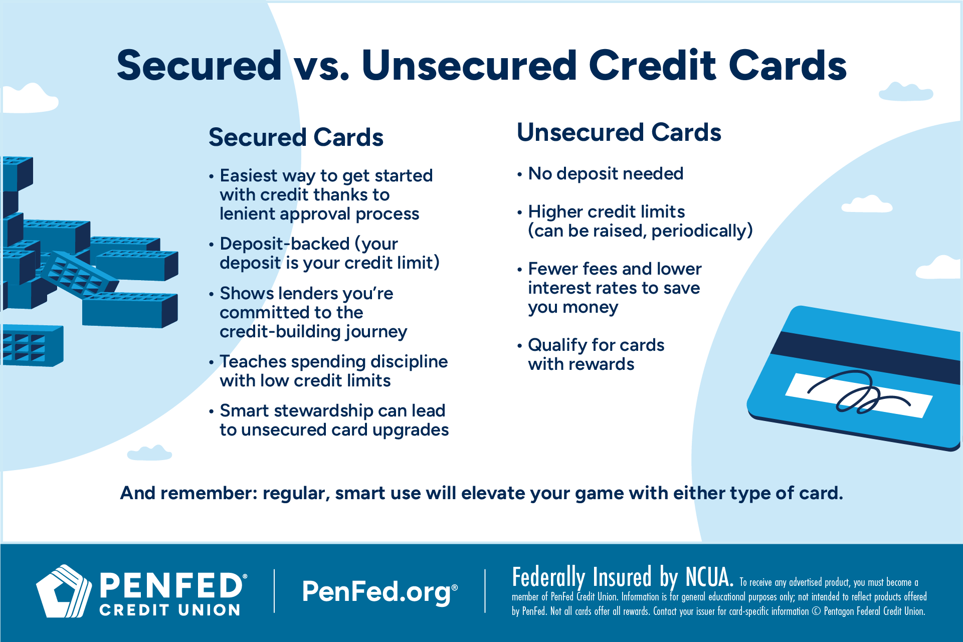 Infographic related to How to Use a Credit Card to Build Credit