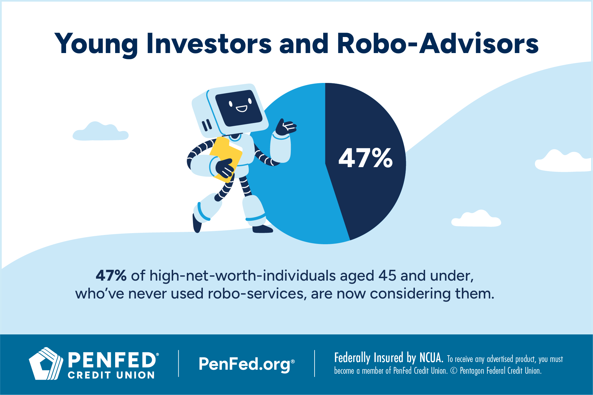 Young investors and robo-advisors