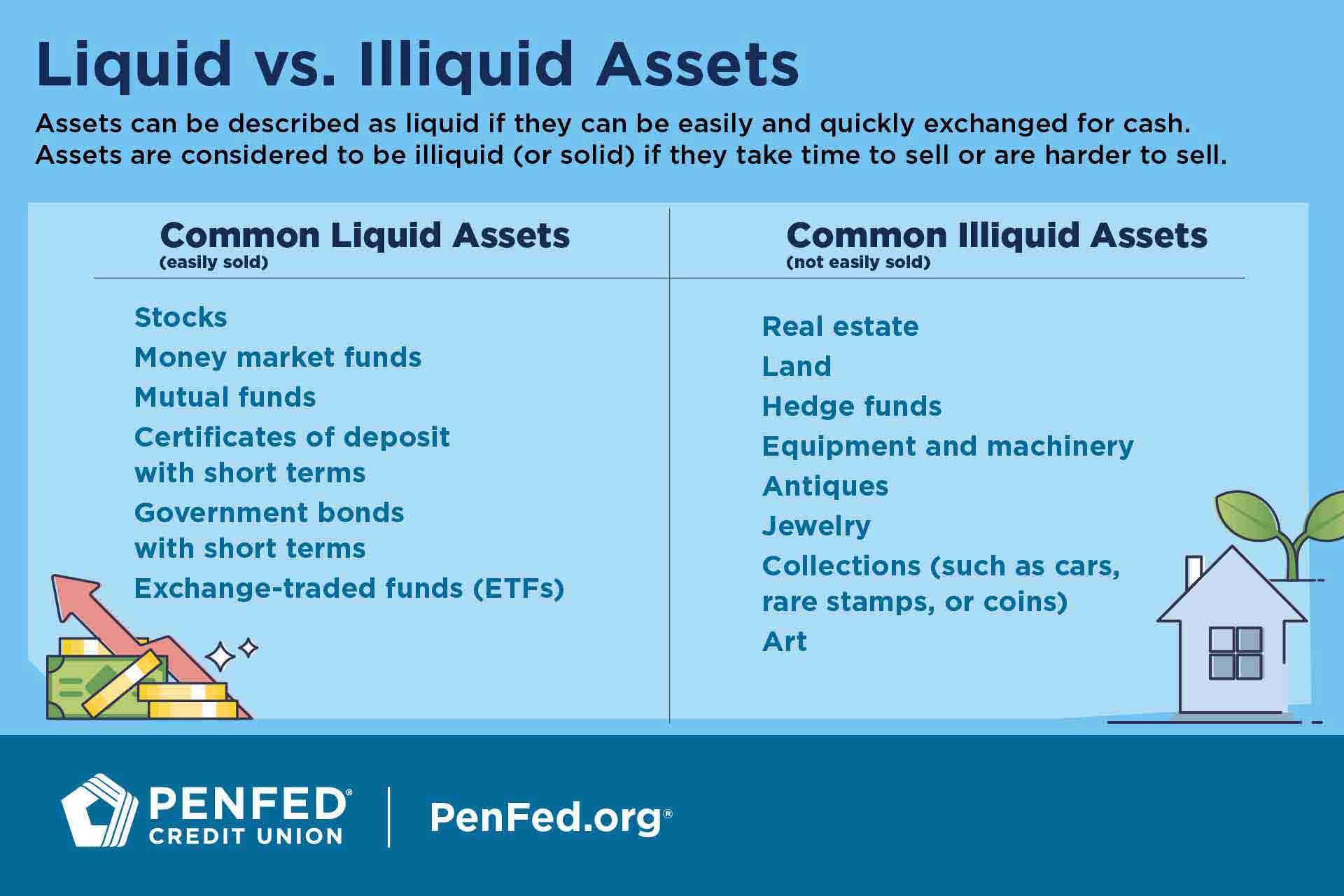 Table of differences between liquid vs illiquid assets