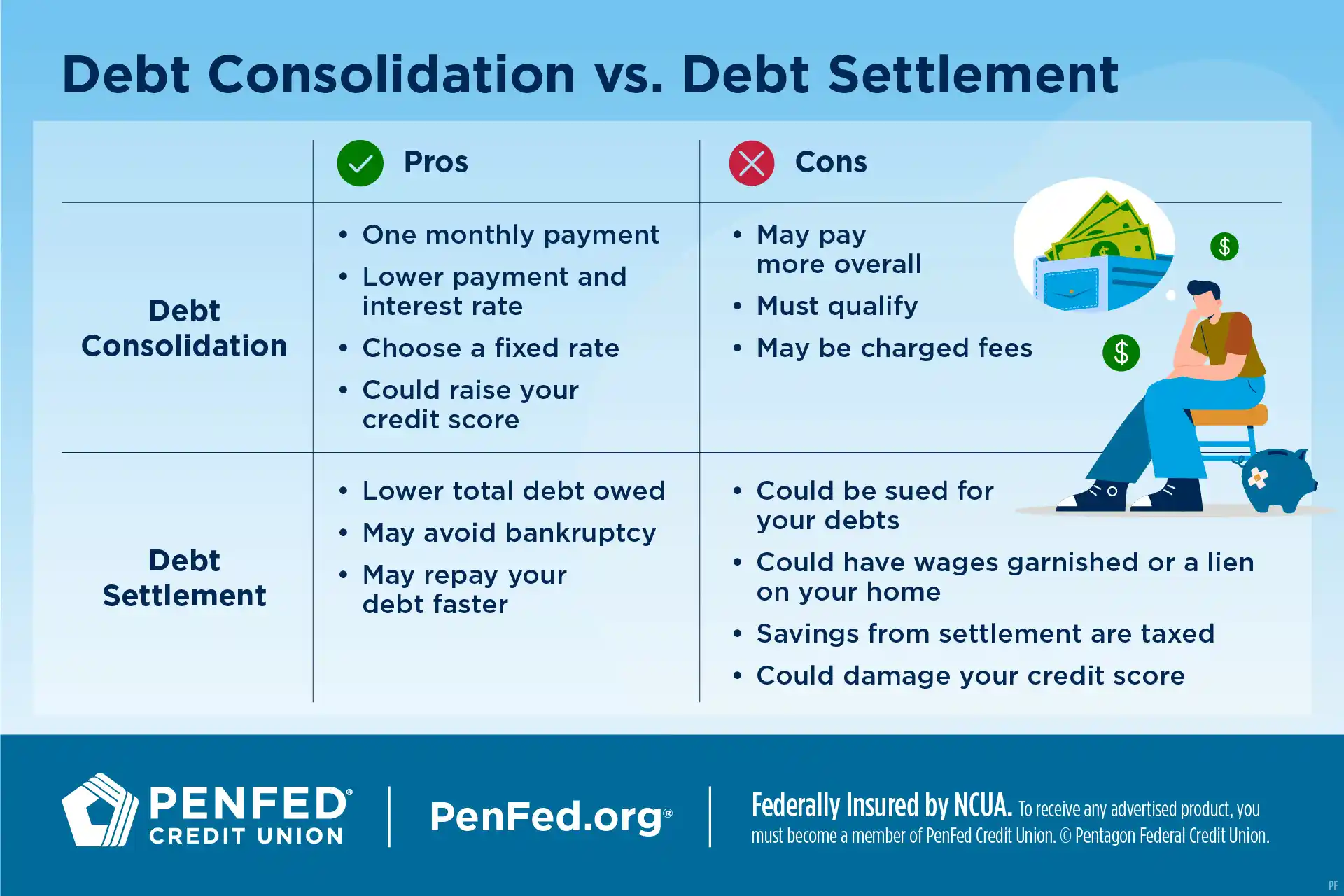 Debt Consolidation Vs Balance Transfer Which Saves More Money In 2025 