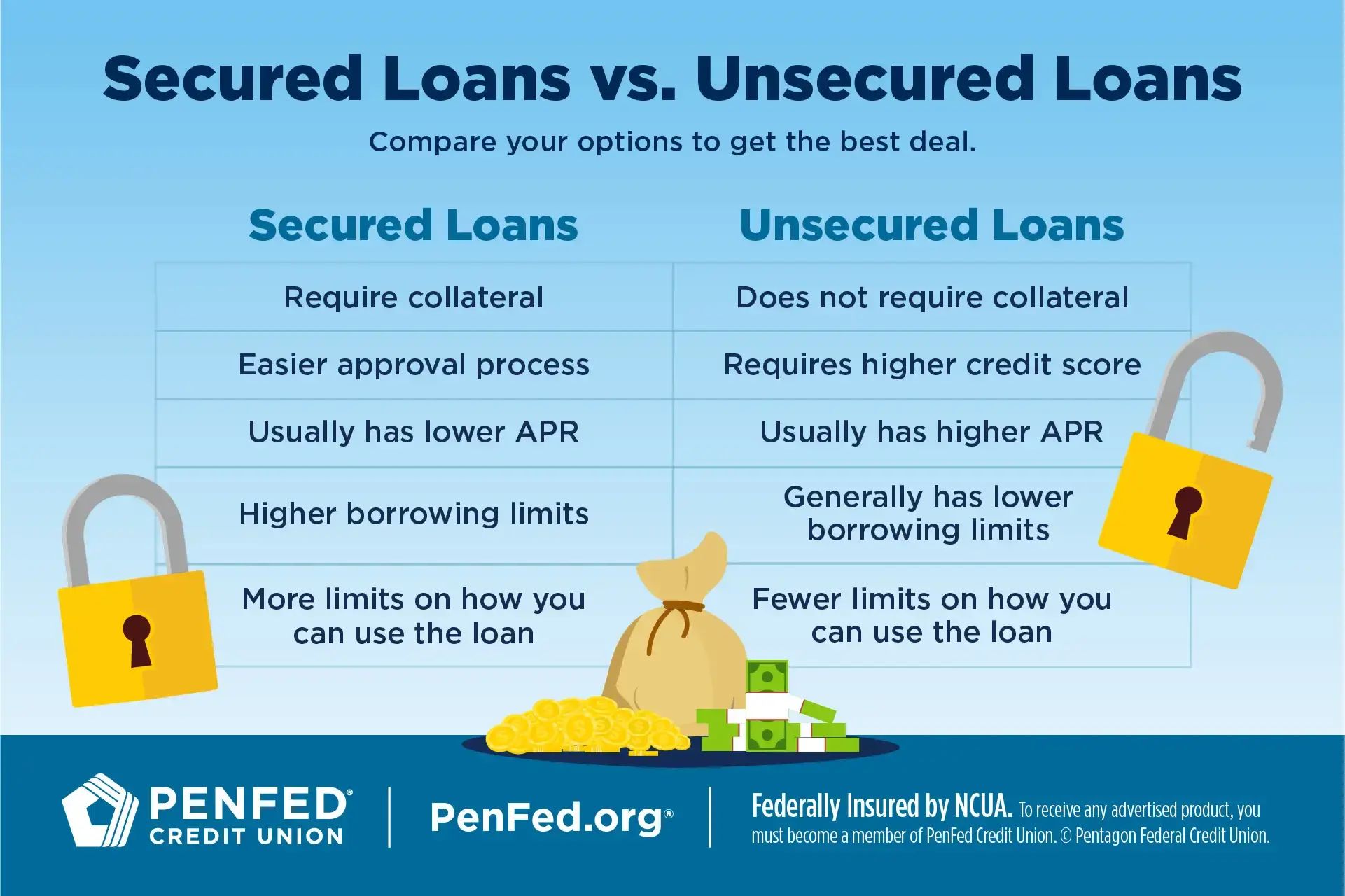 Are Personal Loans Secured or Unsecured?