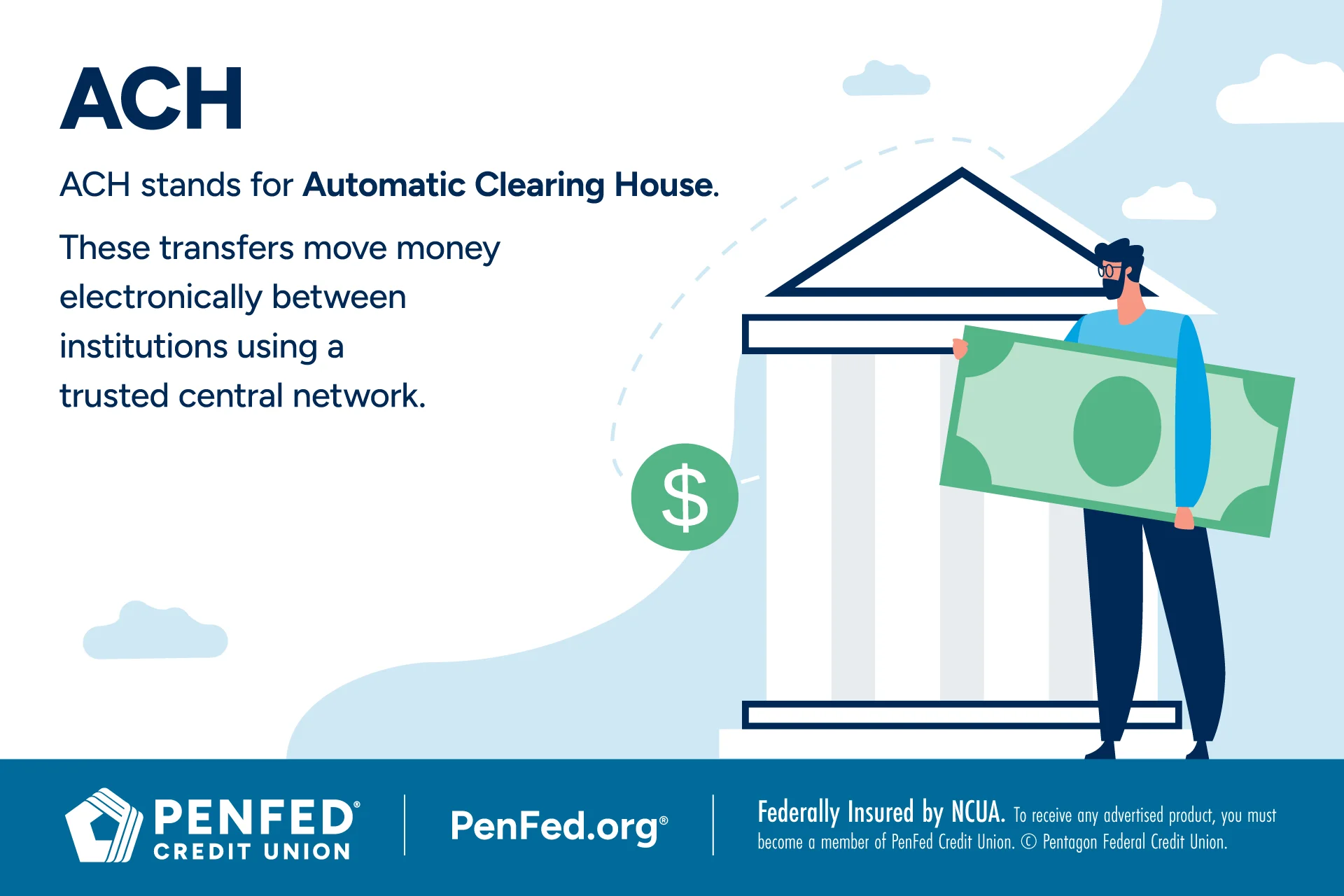 Automatic Clearing House