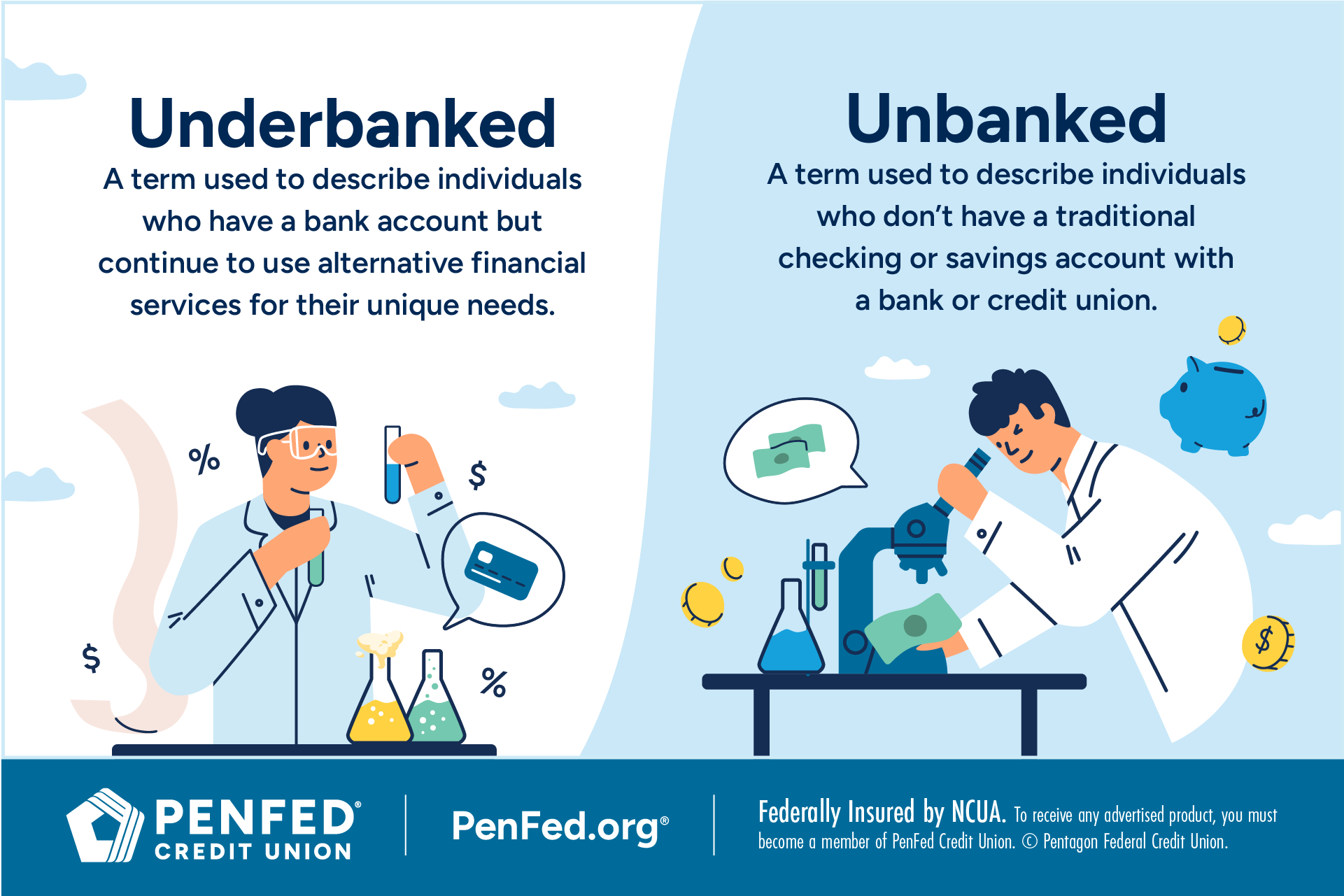 Underbanked vs Unbanked