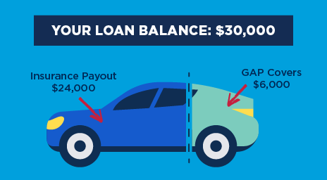 Auto Gap Insurance Infographic