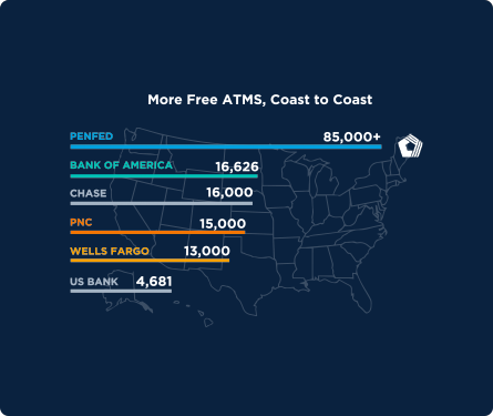 Fee-Free ATMs