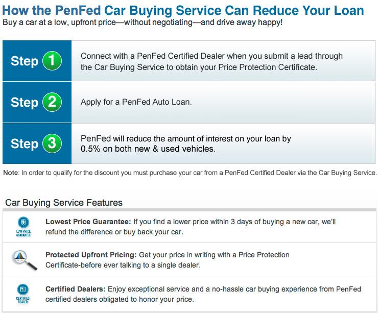 What are some services of the National Auto Loan Network?